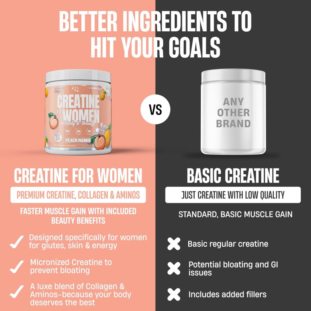 Nutrex Creatina para Mujeres, Sabor Melocotón y Mango, 30 Porciones, foto 3